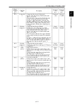 Preview for 132 page of Fuji Electric Frenic lift Reference Manual