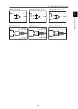 Preview for 134 page of Fuji Electric Frenic lift Reference Manual