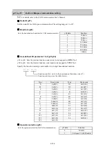 Preview for 149 page of Fuji Electric Frenic lift Reference Manual