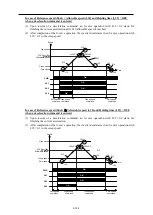 Предварительный просмотр 159 страницы Fuji Electric Frenic lift Reference Manual