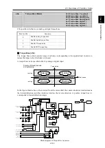 Preview for 168 page of Fuji Electric Frenic lift Reference Manual