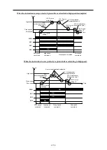 Preview for 191 page of Fuji Electric Frenic lift Reference Manual