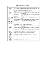 Предварительный просмотр 223 страницы Fuji Electric Frenic lift Reference Manual