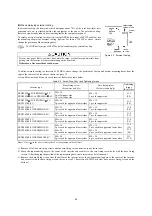 Предварительный просмотр 32 страницы Fuji Electric FRENIC-MEGA Instruction Manual