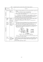 Предварительный просмотр 54 страницы Fuji Electric FRENIC-MEGA Instruction Manual