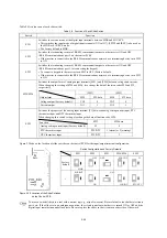 Предварительный просмотр 56 страницы Fuji Electric FRENIC-MEGA Instruction Manual