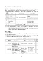 Предварительный просмотр 108 страницы Fuji Electric FRENIC-MEGA Instruction Manual