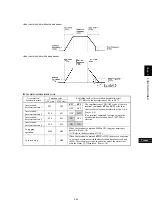 Предварительный просмотр 165 страницы Fuji Electric FRENIC-MEGA Instruction Manual