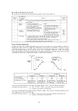 Предварительный просмотр 166 страницы Fuji Electric FRENIC-MEGA Instruction Manual