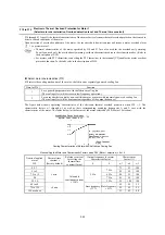 Предварительный просмотр 168 страницы Fuji Electric FRENIC-MEGA Instruction Manual