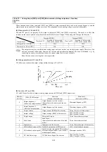 Предварительный просмотр 182 страницы Fuji Electric FRENIC-MEGA Instruction Manual