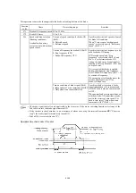 Предварительный просмотр 274 страницы Fuji Electric FRENIC-MEGA Instruction Manual