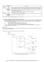 Предварительный просмотр 12 страницы Fuji Electric FRENIC Mini CPAD-C1A Instruction Manual