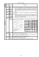 Preview for 39 page of Fuji Electric Frenic Mini FRN001C1E-2U Instruction Manual