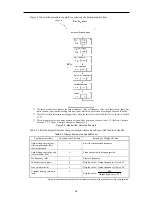 Предварительный просмотр 37 страницы Fuji Electric frenic mini series User Manual