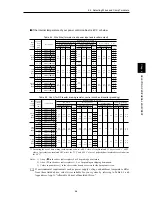 Предварительный просмотр 87 страницы Fuji Electric frenic mini series User Manual