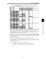 Предварительный просмотр 91 страницы Fuji Electric frenic mini series User Manual