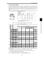 Предварительный просмотр 99 страницы Fuji Electric frenic mini series User Manual