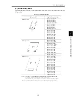 Предварительный просмотр 107 страницы Fuji Electric frenic mini series User Manual