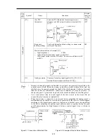 Предварительный просмотр 137 страницы Fuji Electric frenic mini series User Manual