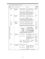 Предварительный просмотр 139 страницы Fuji Electric frenic mini series User Manual