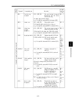 Предварительный просмотр 140 страницы Fuji Electric frenic mini series User Manual