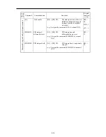 Предварительный просмотр 141 страницы Fuji Electric frenic mini series User Manual