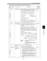 Предварительный просмотр 142 страницы Fuji Electric frenic mini series User Manual