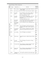 Предварительный просмотр 143 страницы Fuji Electric frenic mini series User Manual