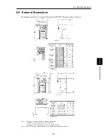 Предварительный просмотр 150 страницы Fuji Electric frenic mini series User Manual