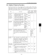 Предварительный просмотр 154 страницы Fuji Electric frenic mini series User Manual