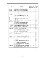 Предварительный просмотр 155 страницы Fuji Electric frenic mini series User Manual