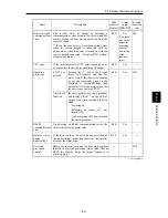 Предварительный просмотр 156 страницы Fuji Electric frenic mini series User Manual