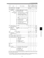 Предварительный просмотр 162 страницы Fuji Electric frenic mini series User Manual