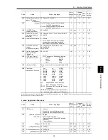 Предварительный просмотр 166 страницы Fuji Electric frenic mini series User Manual