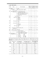 Предварительный просмотр 167 страницы Fuji Electric frenic mini series User Manual