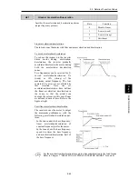 Предварительный просмотр 206 страницы Fuji Electric frenic mini series User Manual