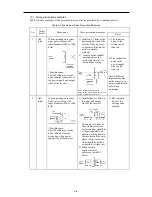 Предварительный просмотр 232 страницы Fuji Electric frenic mini series User Manual