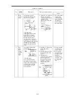 Предварительный просмотр 234 страницы Fuji Electric frenic mini series User Manual