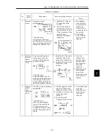 Предварительный просмотр 235 страницы Fuji Electric frenic mini series User Manual