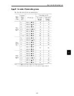 Предварительный просмотр 247 страницы Fuji Electric frenic mini series User Manual