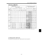 Предварительный просмотр 255 страницы Fuji Electric frenic mini series User Manual