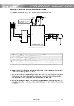 Предварительный просмотр 13 страницы Fuji Electric FRENIC-Multi FRN0.1E1S-2LM1 Starting Manual