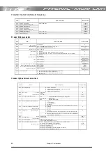 Предварительный просмотр 30 страницы Fuji Electric FRENIC-Multi FRN0.1E1S-2LM1 Starting Manual