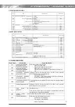 Предварительный просмотр 31 страницы Fuji Electric FRENIC-Multi FRN0.1E1S-2LM1 Starting Manual