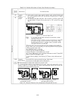 Preview for 23 page of Fuji Electric Frenic-Sce Instruction Manual