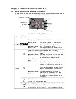 Preview for 31 page of Fuji Electric Frenic-Sce Instruction Manual