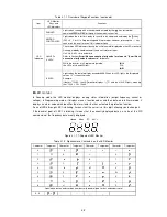 Preview for 32 page of Fuji Electric Frenic-Sce Instruction Manual