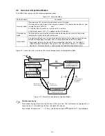 Preview for 33 page of Fuji Electric Frenic-Sce Instruction Manual