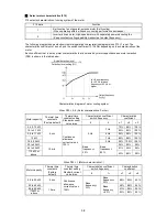 Preview for 44 page of Fuji Electric Frenic-Sce Instruction Manual